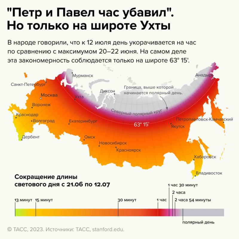 Инфографика ТАСС от 12 июля 2023 года